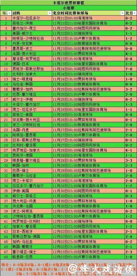 全面解析世界杯各大球队数据统计分析 全面解析世界杯各大球队数据统计分析