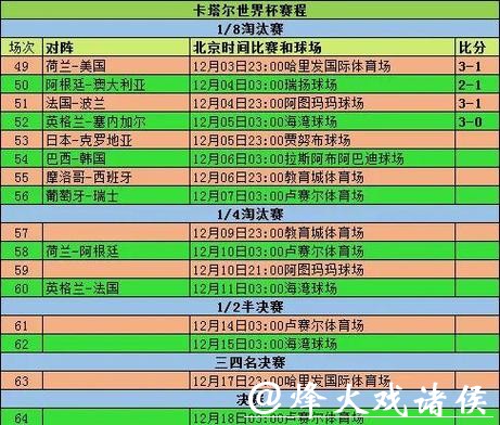 全面解析世界杯各大球队数据统计分析 全面解析世界杯各大球队数据统计分析